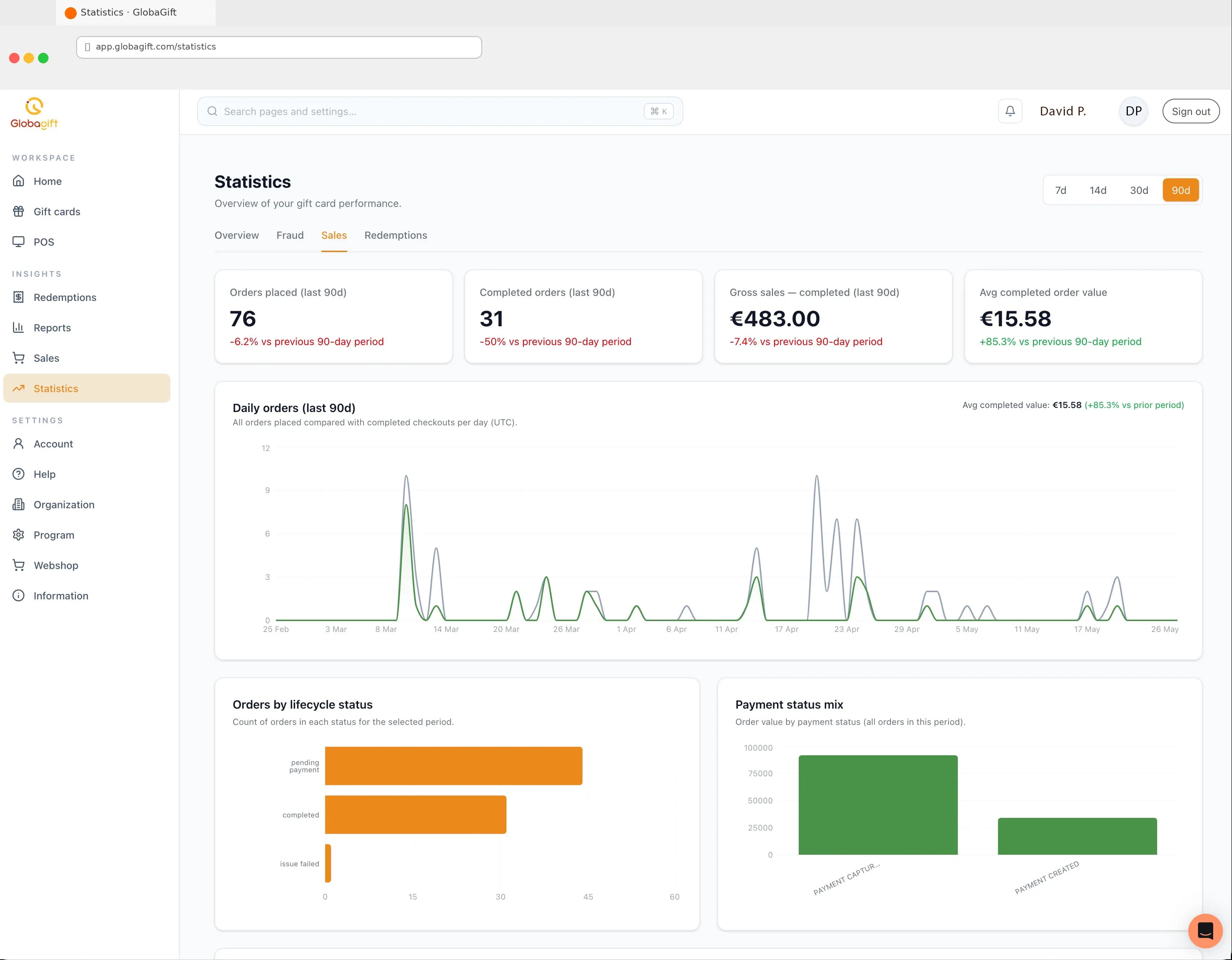 Analytics dashboard screenshot